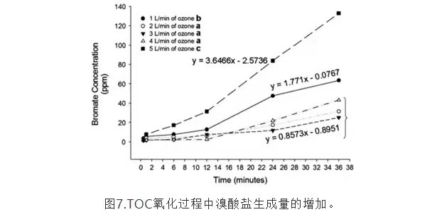 臭氧發(fā)生器